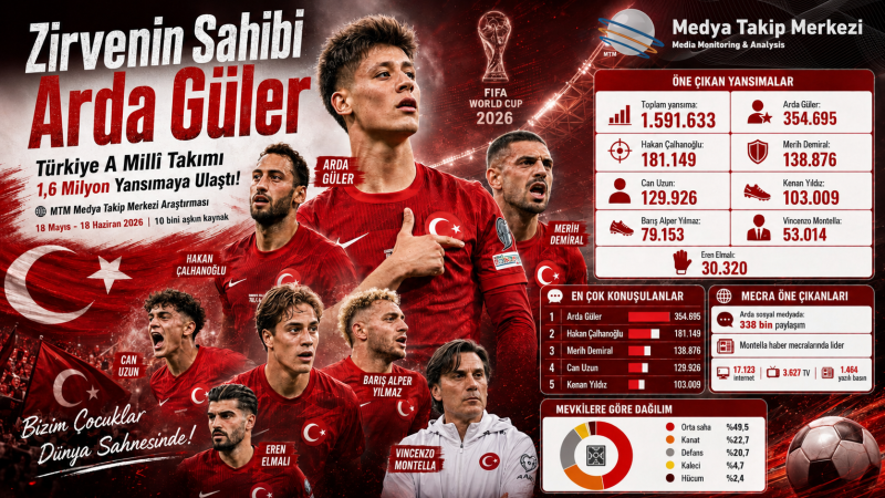 ZİRVENİN SAHİBİ ARDA GÜLER